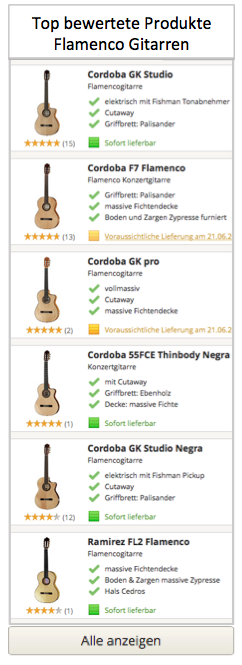 Top bewertete Flamenco Gitarren
