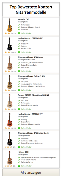 Top Konzertgitarren