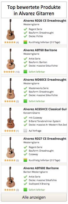 Top Alvarez Gitarren